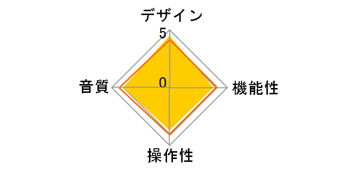 HYPSOS FER-HYPSOS-B�̃��[�U�[���r���[