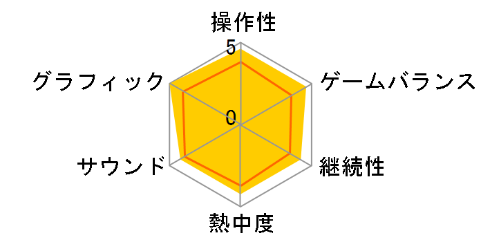 �o�C�I�n�U�[�h ���B���b�W Z Version �S�[���h�G�f�B�V���� [PS4]�̃��[�U�[���r���[