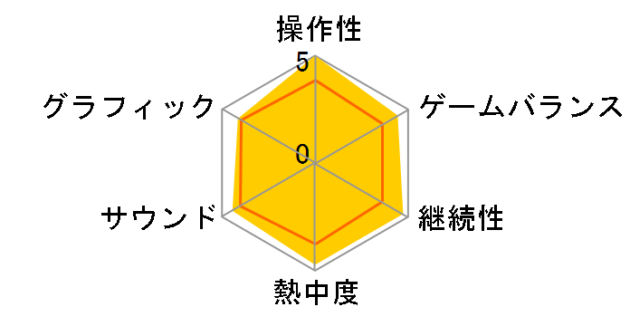 �h���S���N�G�X�gX �I�����C�� �I�[���C�������p�b�P�[�W version 1-6 [Nintendo Switch]�̃��[�U�[���r���[