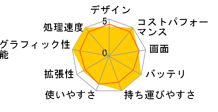 dynabook GZ/HVL W6GZHV5CCL 13.3�^�t��HD Core i5 1240P 512GB SSD Office�Ȃ� [�I�j�L�X�u���[]�̃��[�U�[���r���[