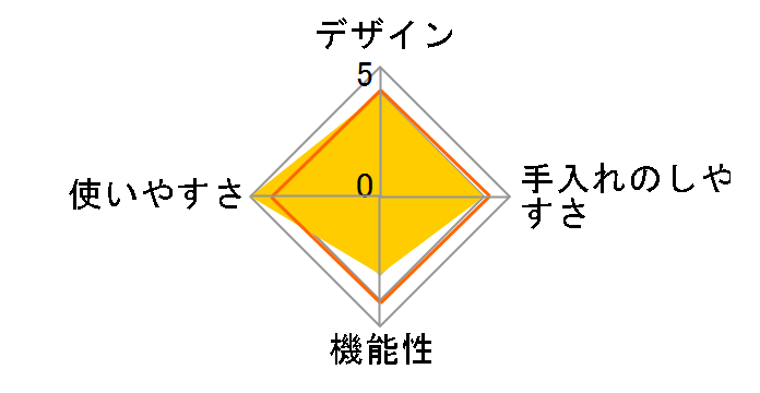 �d�q�����W���͓� �ɂݖ� MWP1 239571 [�C�G���[]�̃��[�U�[���r���[