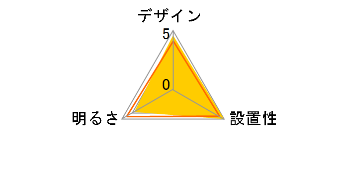 LGC51620�̃��[�U�[���r���[