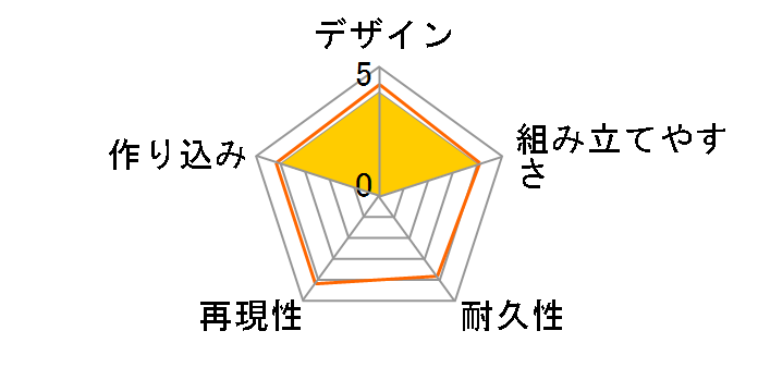 �g�b�v���˂炦�I PLAMAX MF-64 minimum factory �K���o�X�^�[ �X�[�p�[�C�i�Y�}�L�b�N RX-7 �C�i�Y�}�L�b�N �G�t�F�N�g�J���[Ver.�̃��[�U�[���r���[