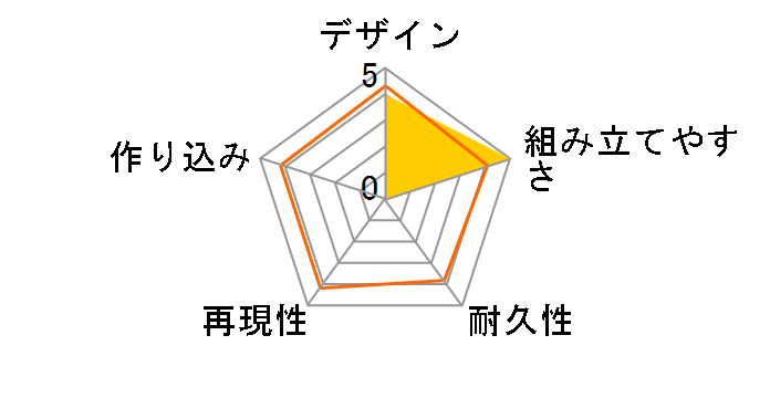 �g�b�v���˂炦�I PLAMAX MF-65 minimum factory �K���o�X�^�[ �X�[�p�[�C�i�Y�}�L�b�N RX-7 �C�i�Y�}�L�b�N �o�X�^�[�}�V���J���[Ver.�̃��[�U�[���r���[