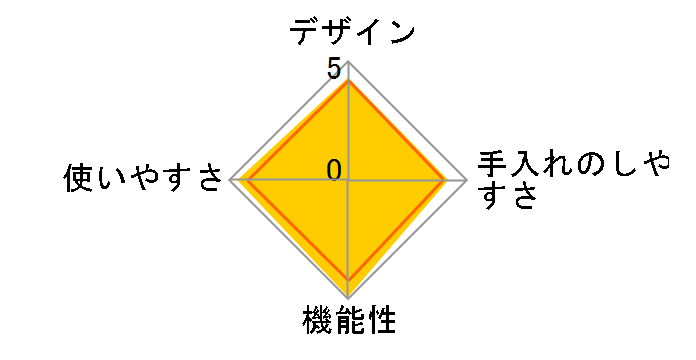 ���N���E�N�b�J�[ �v���X �R���p�N�g CY353AJP�̃��[�U�[���r���[