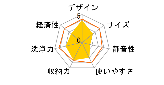 FFF-DW36AW�̃��[�U�[���r���[