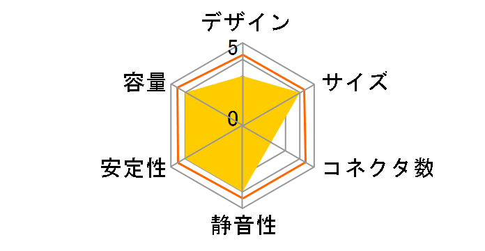 RM1000e CP-9020250-JP�̃��[�U�[���r���[