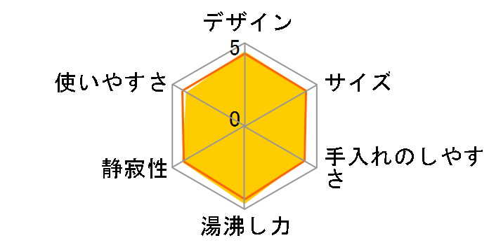 CK-VA12-BM [�X���[�g�u���b�N]�̃��[�U�[���r���[