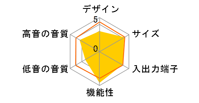 AudioComm ASP-SB2020N�̃��[�U�[���r���[