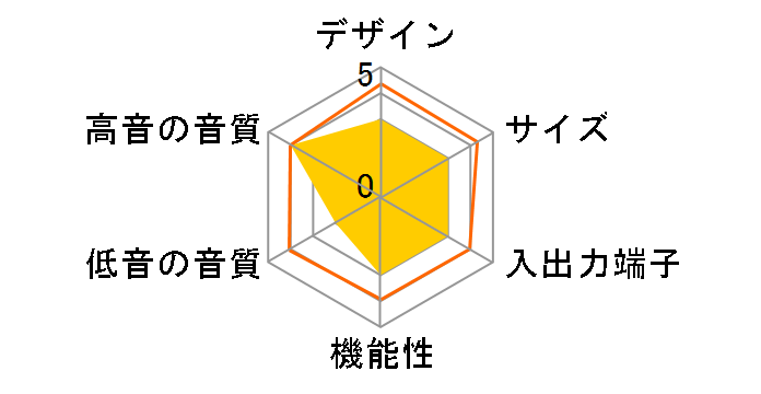 AudioComm ASP-SB2040N�̃��[�U�[���r���[