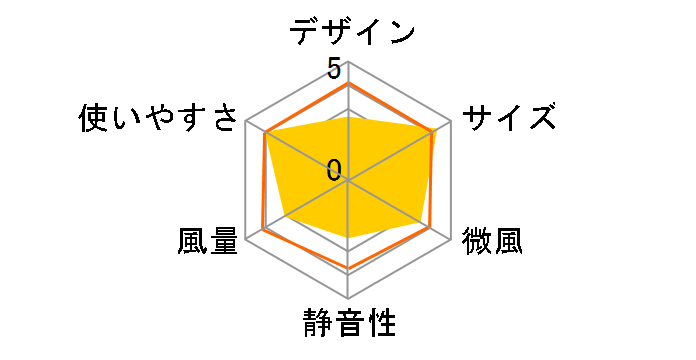 �����Ђ� R3 CCH-R3CH�̃��[�U�[���r���[