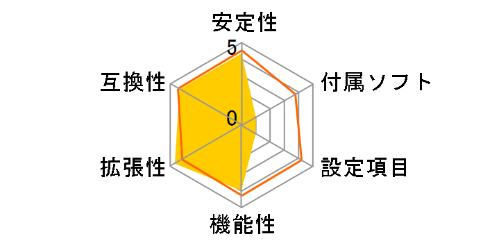 B660T-SILVER�̃��[�U�[���r���[