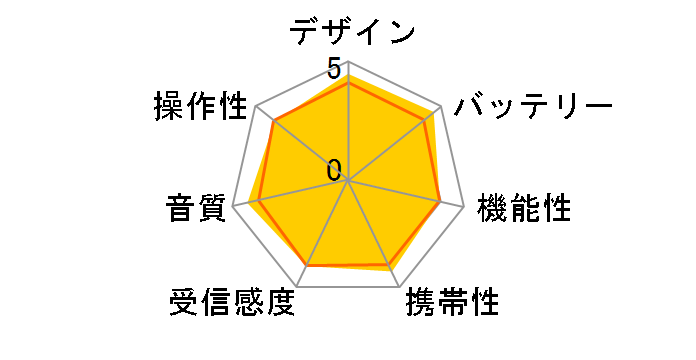 RF-U156�̃��[�U�[���r���[