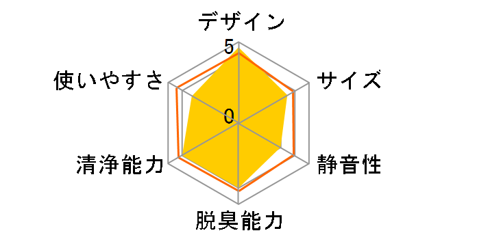 �N���G�A EP-ZN30A�̃��[�U�[���r���[