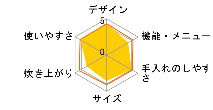 �������� JPW-H100�̃��[�U�[���r���[