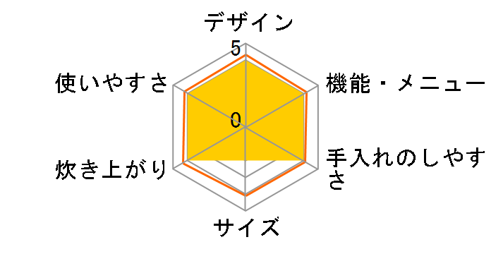 �������� JPW-H180�̃��[�U�[���r���[