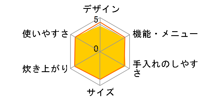 �ɂߐ��� NP-ZX10�̃��[�U�[���r���[