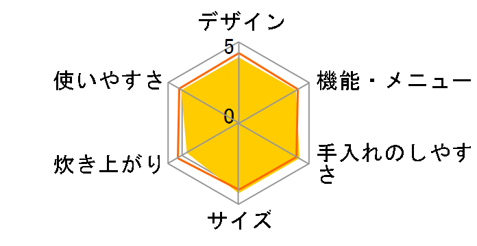 �ɂߐ��� NW-VD18�̃��[�U�[���r���[