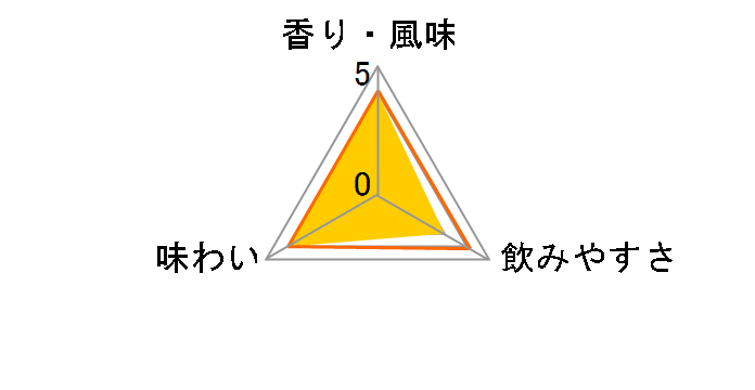 �A�[�h�x�b�O �E�B�[�E�r�[�X�e�B�[ 5�N 47.4% 700ml�̃��[�U�[���r���[