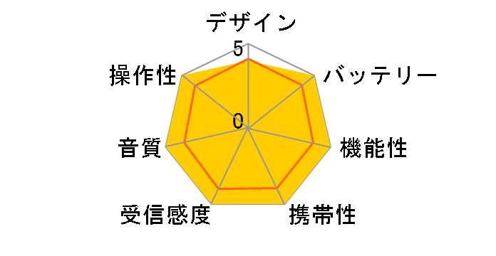 PRR-200�̃��[�U�[���r���[