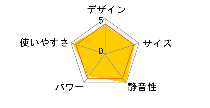 �f�J�gII CB-STV-DKD2�̃��[�U�[���r���[