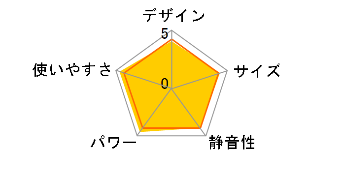 ���g CB-GFH-5�̃��[�U�[���r���[