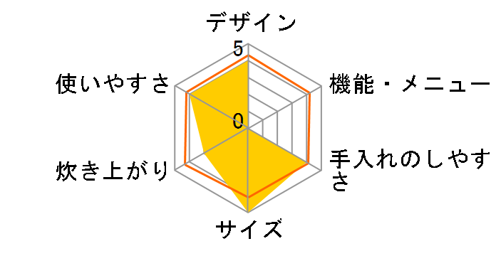 ���ЂƂ�l���ٓ������ъ�̃��[�U�[���r���[