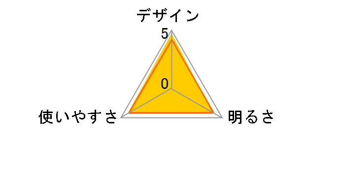 SNM SNM-H31D�̃��[�U�[���r���[