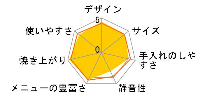 SB-1D251�̃��[�U�[���r���[