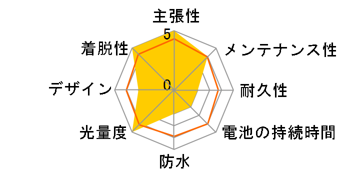 1LED���C�g �T�C�h�I�� 44271 [�u���b�N]�̃��[�U�[���r���[