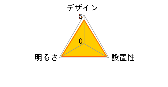 �p���b�NLED�V�[�����O���C�g HH-CH0835A�̃��[�U�[���r���[