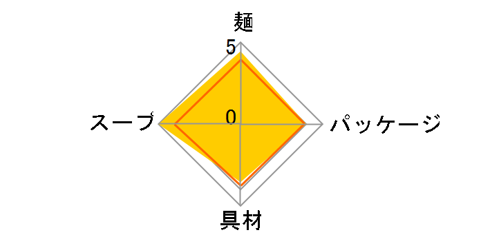 MARUCHAN QTTA(�N�b�^) �T���[�N���[���I�j�I���� 82g �~12�H�̃��[�U�[���r���[