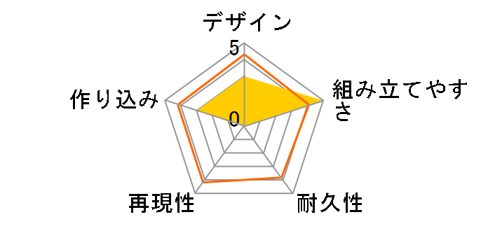 M.S.G ���f�����O�T�|�[�g�O�b�Y 3mm�u�[�X�g�G�t�F�N�g�̃��[�U�[���r���[