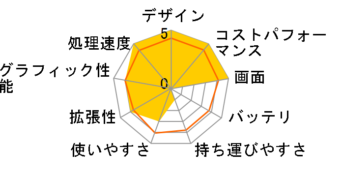 Inspiron 16 Core i5 1235U�E16GB�������E512GB SSD���ڃ��f�� [�؃u���O���[��]�̃��[�U�[���r���[