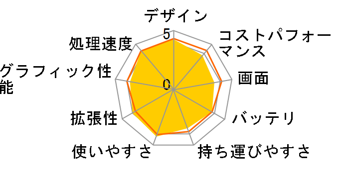 LAVIE Direct N15(R) Ryzen 5�E8GB�������E512GB SSD�EOffice Home & Business2021���� NSLKC089NRSH1B�̃��[�U�[���r���[