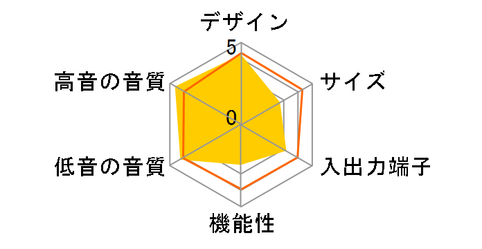 GRND-SPK HD069�̃��[�U�[���r���[