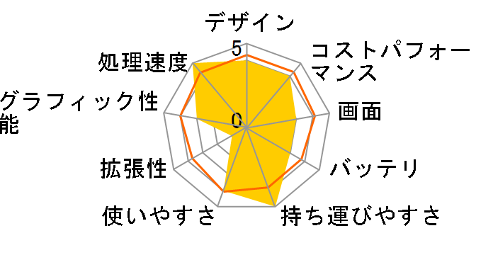 ThinkBook 13s Gen 4 Windows 11 Pro�EAMD Ryzen 7 6800U�E16GB�������[�E512GB SSD�E13.3�^WQXGA�t������ �I�t�B�X�t�� 21AS001LJP�̃��[�U�[���r���[