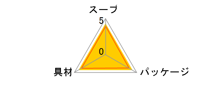 �X�[�v�͂邳�� �����^�� 22g �~6�̃��[�U�[���r���[