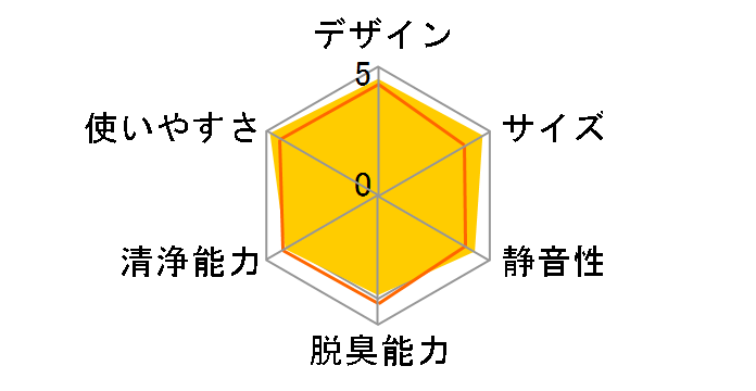 PU-SA35�̃��[�U�[���r���[