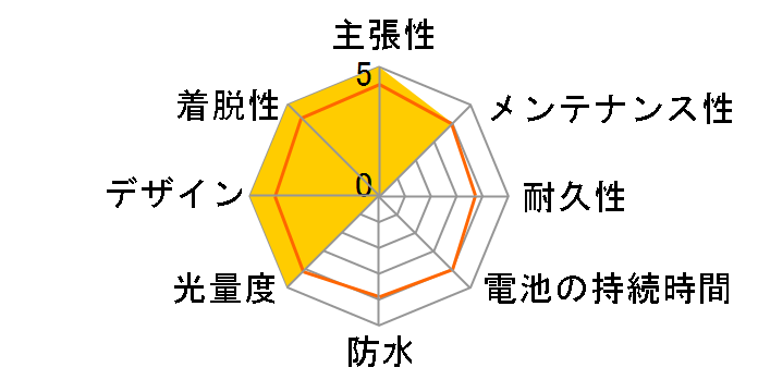 XB-450B�̃��[�U�[���r���[