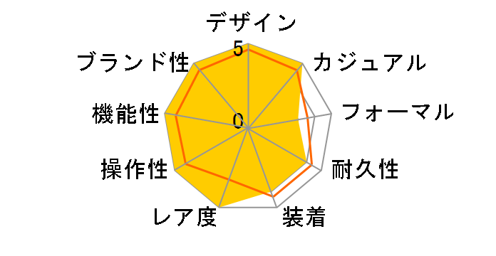 ���C���� �I�[�N�E�N���m�O���t �u50���N�L�O�v 26240OR.OO.D002CR.01�̃��[�U�[���r���[