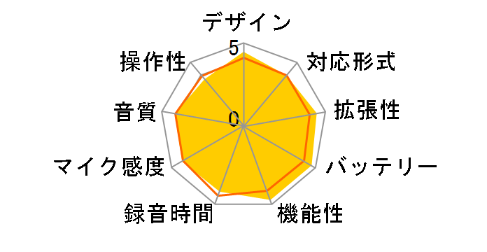 �{�C�X�g���b�N VP-20+TP8�ʘb�^���Z�b�g�̃��[�U�[���r���[