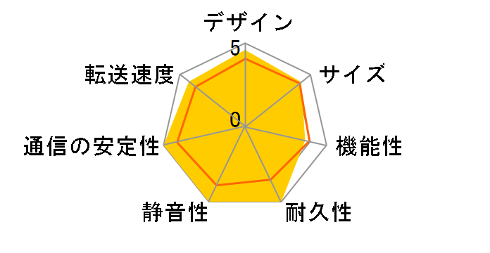 TS-133�̃��[�U�[���r���[