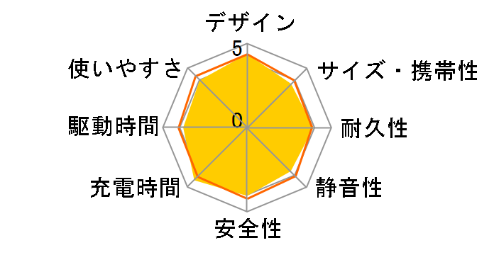 EcoFlow DELTA 2�̃��[�U�[���r���[