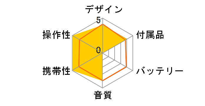 LCP-PAPB02WH�̃��[�U�[���r���[