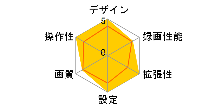 SUPER NIGHT SN-TW9880d�̃��[�U�[���r���[