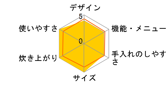�����܂� RR-030FS(A)(DB) LP�̃��[�U�[���r���[