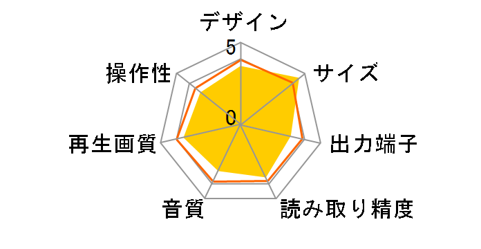 DIXIA DX-DVC04BK�̃��[�U�[���r���[
