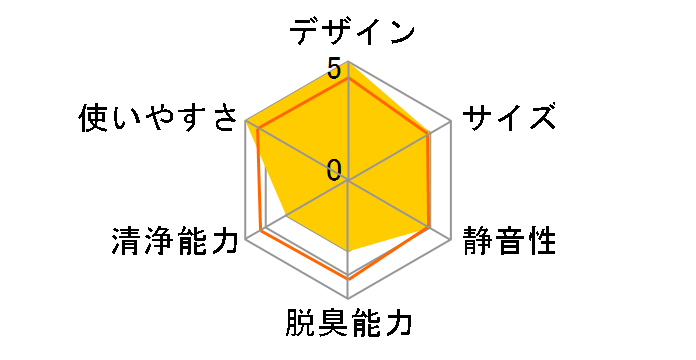 SAP-1200�̃��[�U�[���r���[