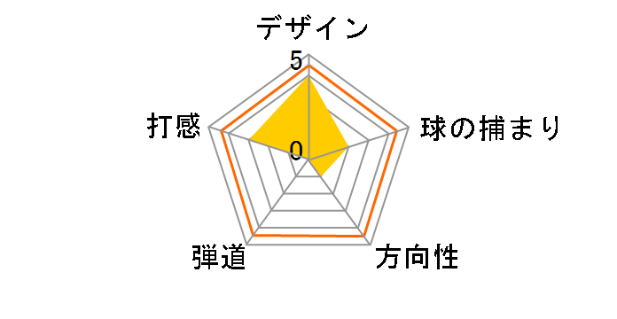 YS-ONE TYPE R �`�b�p�[ [34.75�C���` ���t�g�F46]�̃��[�U�[���r���[